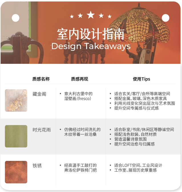 Artist La Pie - 艺术,就是爱与奉献
室内设计指南