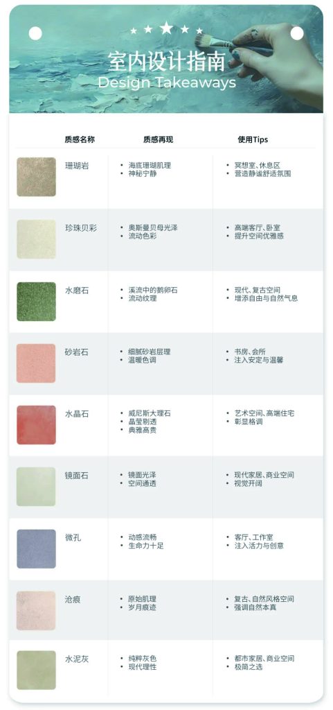 艺术涂料『自然地理系』｜山海入室，焕活空间之美
室内设计指南