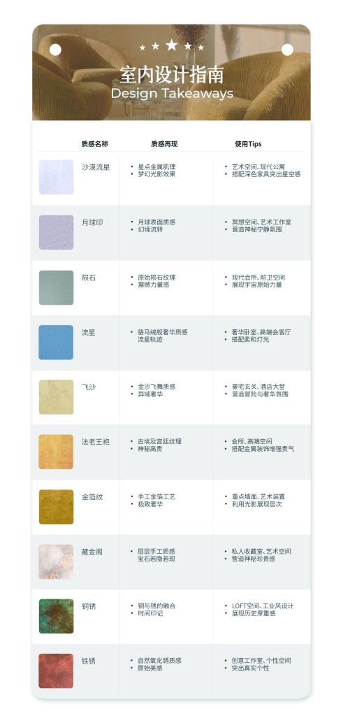 艺术涂料『金属系列』｜从法老神庙到银河星空，每面墙都是传奇
室内设计指南