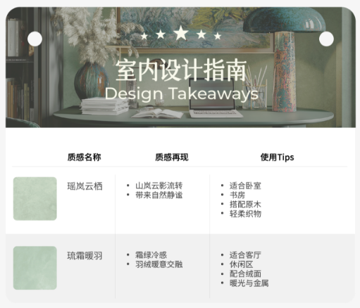 灵感枯竭时,不妨看看这抹霜绿
室内设计指南