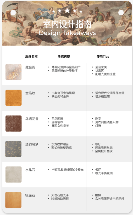 设计的“潜台词”:为什么顶级空间都在用“材质”叙事?
室内设计指南