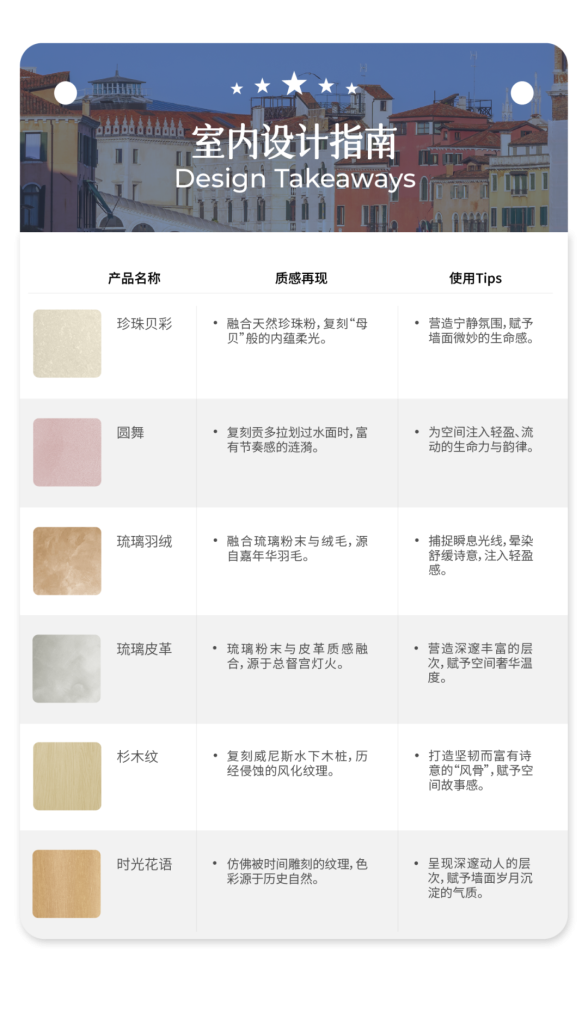 威尼斯的光影与幻象
室内设计指南