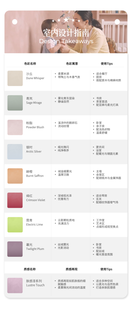 「她」是八种颜色，揭示2026的美学趋势
室内设计指南