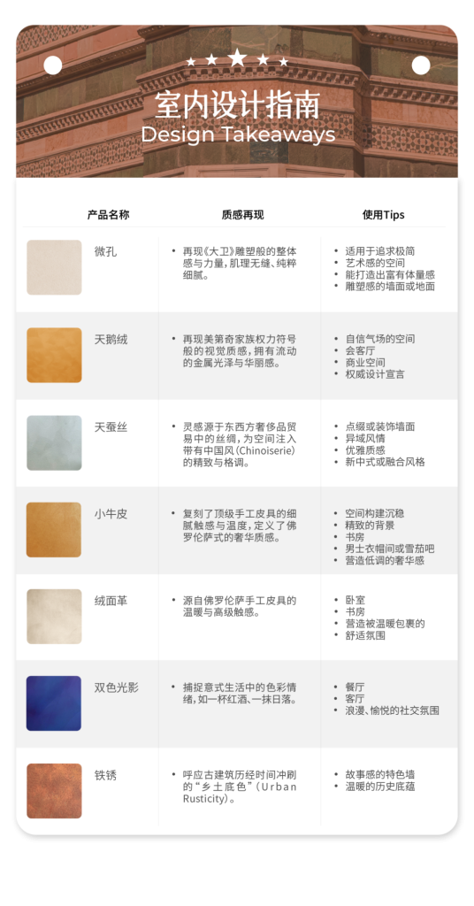 可触摸的佛罗伦萨,从品位到设计权威
室内设计指南