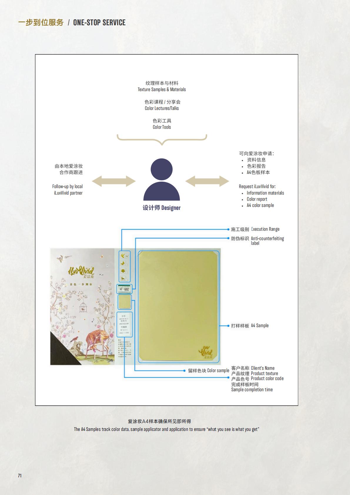 关于爱涂妆｜设计师服务