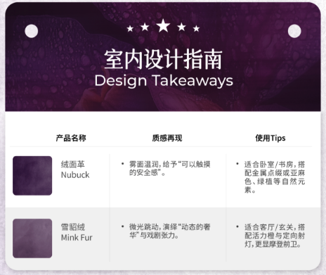 2025年11月色彩｜「紫棠」的“三重面孔”：用一种颜色，构建多维情绪场
室内设计指南