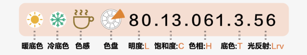 妆点美学｜读懂色彩的10位“身份证”
美色密码