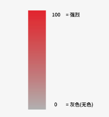 妆点美学｜读懂色彩的10位“身份证”
美色密码