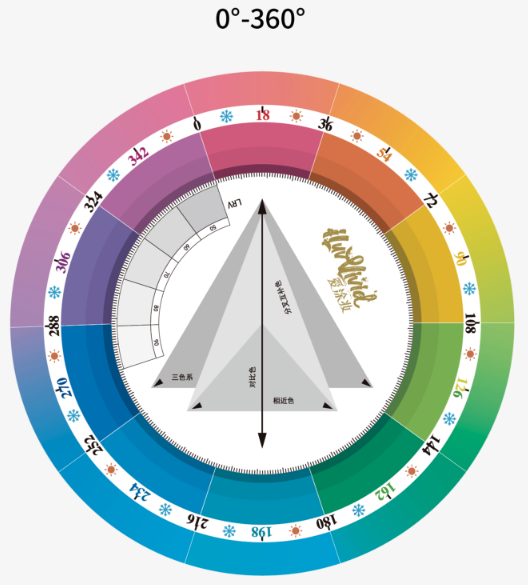 妆点美学｜读懂色彩的10位“身份证”
美色密码