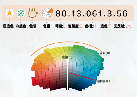 妆点美学｜破译色彩背后的“情感密码”
美色密码