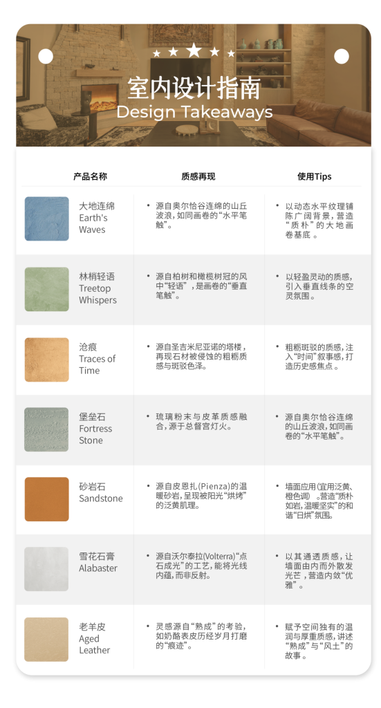 摸过"雪花石膏"的那一刻，我才懂什么叫托斯卡纳
室内设计指南